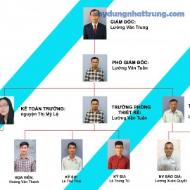 Sơ đồ tổ chức về Nhật Trung