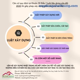 Những thủ tục pháp lý, giấy tờ cần chuẩn bị trước khi xây nhà cho gia chủ cần nắm