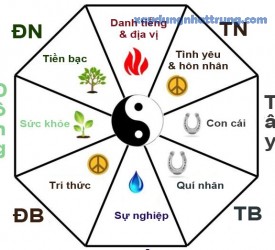 Có nên xây nhà theo phong thủy
